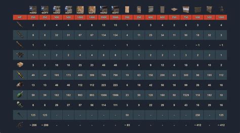 how long does it take sheet metal to decay|rust decay time calculator.